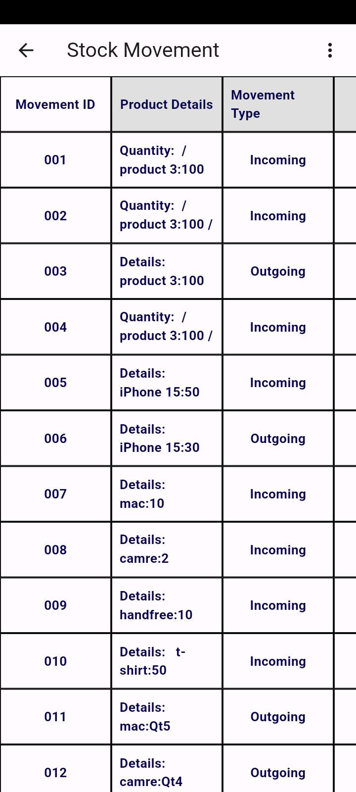 Sales Management System Application