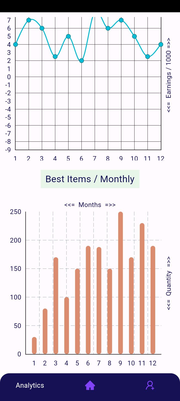 Sales Management System Application